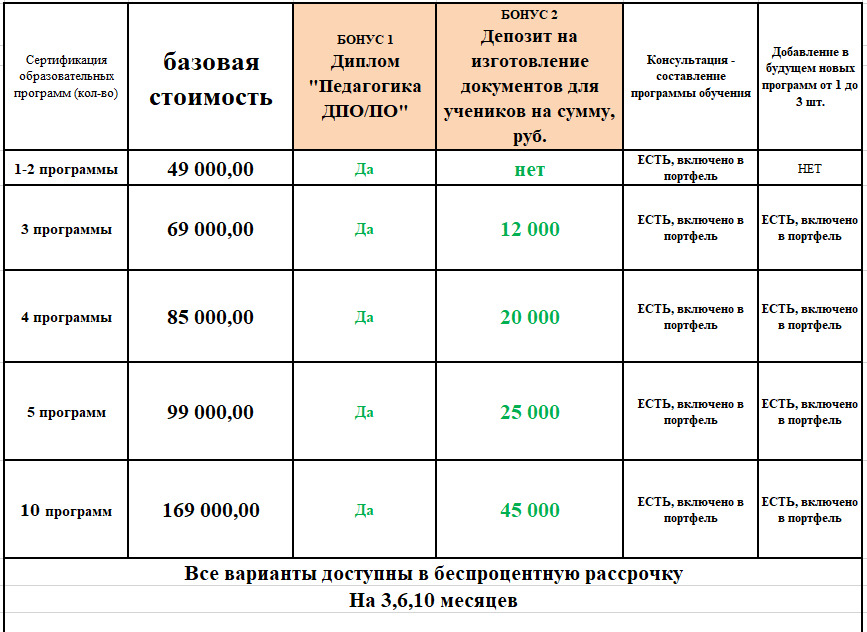 цена сертификации программ для образовательной лицензии